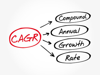 CAGR - Compound Annual Growth Rate acronym, business concept background