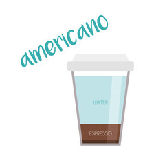 Vector illustration of an Americano coffee cup icon with its preparation and proportions.