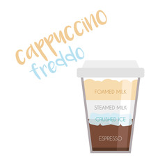 Vector illustration of a Cappuccino Freddo coffee cup icon with its preparation and proportions.