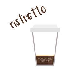 Vector illustration of a Ristretto coffee cup icon with its preparation and proportions.