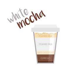 Vector illustration of a White Mocha coffee cup icon with its preparation and proportions.