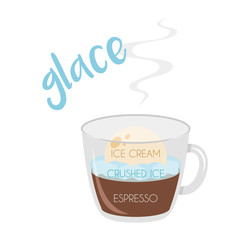 Vector illustration of a Glace coffee cup icon with its preparation and proportions.