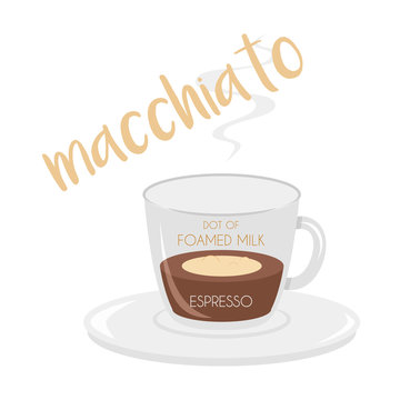 Vector illustration of a Macchiato coffee cup icon with its preparation and proportions.