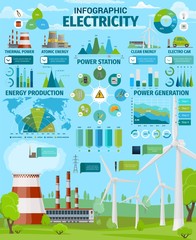 Power plants, clean energy production infographics © Vector Tradition