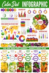 Color diet infographic with vegetables and fruits
