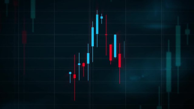 Digital Candlestick Stock Chart 2D View