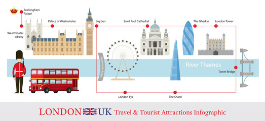 London, England Tourist Attractions Infographic