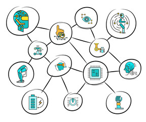 artificial intelligence and robotics network