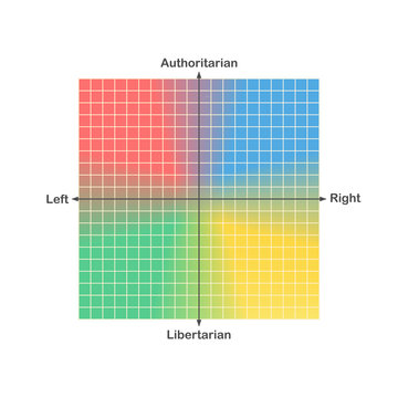 Political compass or political spectrum chart vector with ideologically representative political colours and horizontal socioeconomic and vertical sociocultural axis