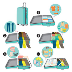 Method To Prepare Clothes And Necessities On Luggage For Travel