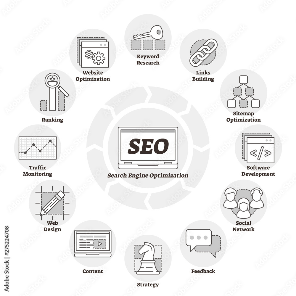 Canvas Prints search engine optimization or seo vector illustration. web page improvement
