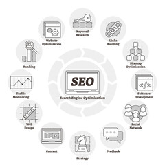 Search engine optimization or SEO vector illustration. Web page improvement