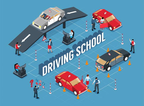 Driving School Isometric Flowchart
