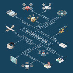 Drones Isometric Flowchart Composition © Macrovector