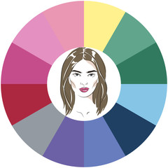 Stock vector color guide. Seasonal color analysis palette for summer type of female appearance. Face of young woman.