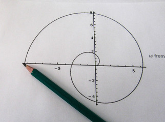 Graphical representation of math functions and a pencil