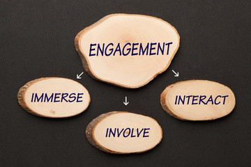 Engagement Diagram Concept