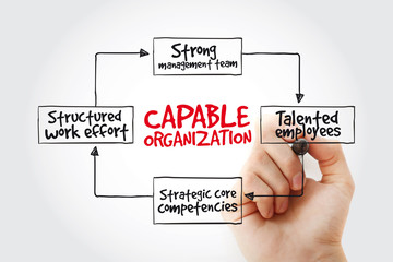 Hand writing Capable organization with marker, business concept strategy mind map