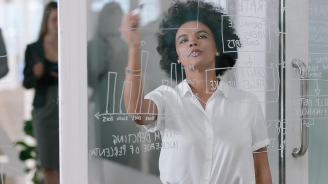 young mixed race business woman writing on glass whiteboard team leader training colleagues in meeting brainstorming problem solving strategy sharing ideas in office presentation seminar 4k