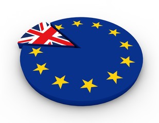 Britain leaves the EU, the rift between them