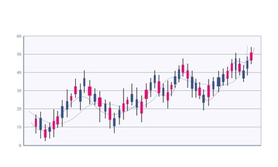 candlestick chart. stock and line charts. colored financial graph