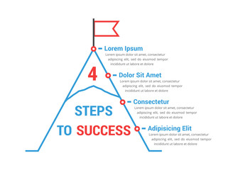 4 Steps to Success