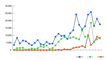 折れ線グラフチャートの調査結果ベクターイラストイメージ素材白背景