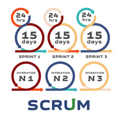 Scrum. Iteration. Development of a software product. The methodology of product development. Team development. Task planning. Flat style. Flat design