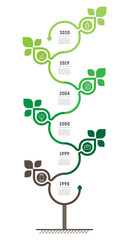 Vertical infographics, research in science and technology. The sustainable development and growth of the eco business. Timeline of trends. Green Business concept with 6 options, . Vector.