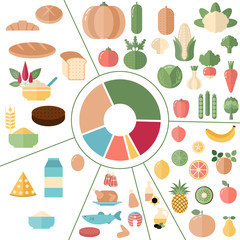 Healthy food concept