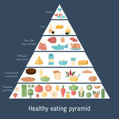 Food pyramid healthy eating infographic