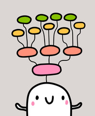 Mind map hand drawn vector illustration in cartoon style minimalism