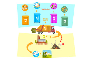 Flat vector infographic showing waste recycling process from garbage sorting containers to transportation to processing factory