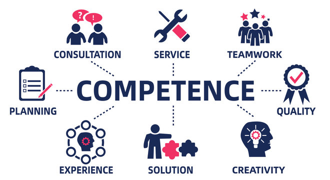 Competence concept chart with icons and Keywords