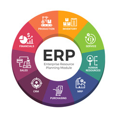 Enterprise resource planning (ERP) modules with circle diagram chart and icon modules sign vector design - obrazy, fototapety, plakaty