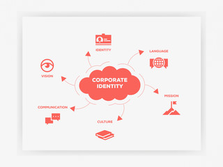 Six Flat Icons Infographic Design lettering on cloud with 6 icons and keywords. Corporate Identity Icon Set
