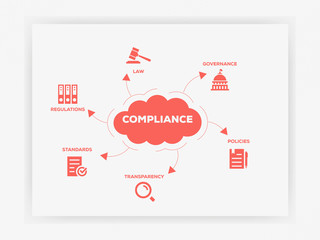 Six Flat Icons Infographic Design lettering on cloud with 6 icons and keywords. Compliance Icon Set