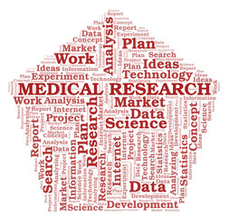 Medical Research word cloud.