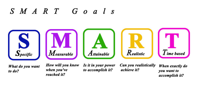 Presenting SMART goals