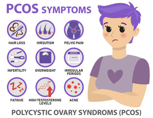 Symptoms of PCOS infographics. Detailed vector infographics.
