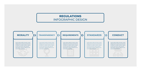 Regulations infographic design. Timeline with 5 steps, options, squares. Vector template
