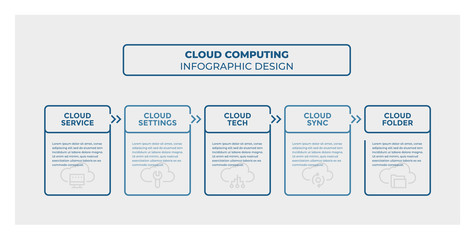 Fototapeta na wymiar Cloud Computing infographic design. Timeline with 5 steps, options, squares. Vector template