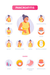 Pancreatitis symptoms and causes vector