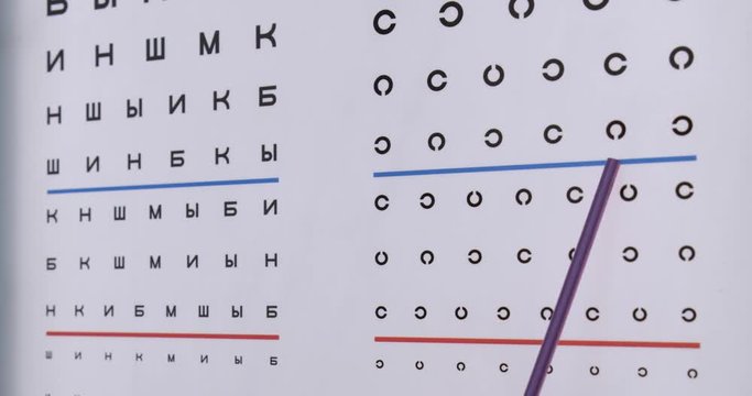 Optometrist Ophthalmologist, Pointing Out a Number in a Chart During Performing an Eye Test 