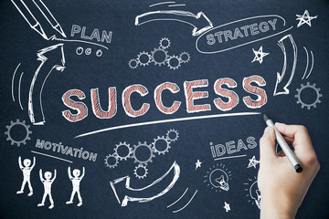 Success, finance and idea concept