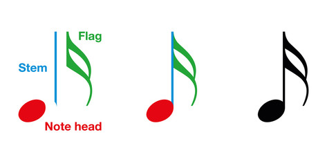 Parts of a musical note shown on sixteenth note. In music notation a note value indicates the relative duration of a note, using notehead, presence or absence of a stem and flags. Illustration. Vector