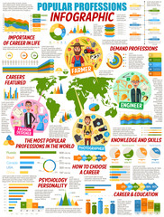 Professions infographics of popular occupations