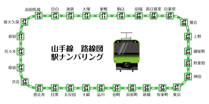 イラスト山手線29駅のナンバリング路線図 高輪ゲートウェイ駅 地図 マップ 交通 駅名入り Stock Vector Adobe Stock イラスト山手線29駅のナンバリング路線図 高輪ゲートウェイ駅 地図 マップ 交通 駅名入り Stock Vector Adobe Stock