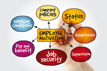 Employee motivation mind map with marker, business management strategy
