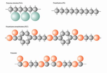 The molecule structure of different  plastic molecules.